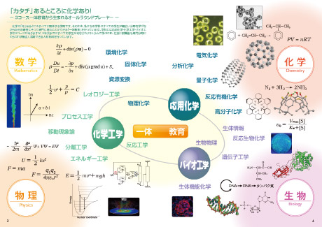 「カタチ」あるところに化学あり！