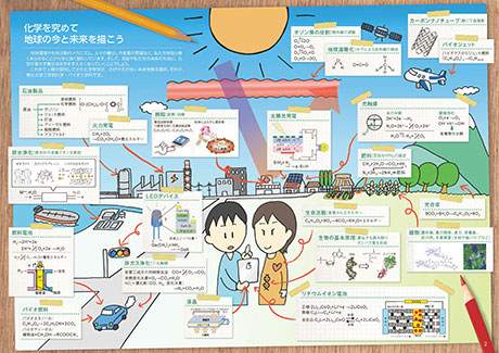 化学を究めて地球の今と未来を描こう